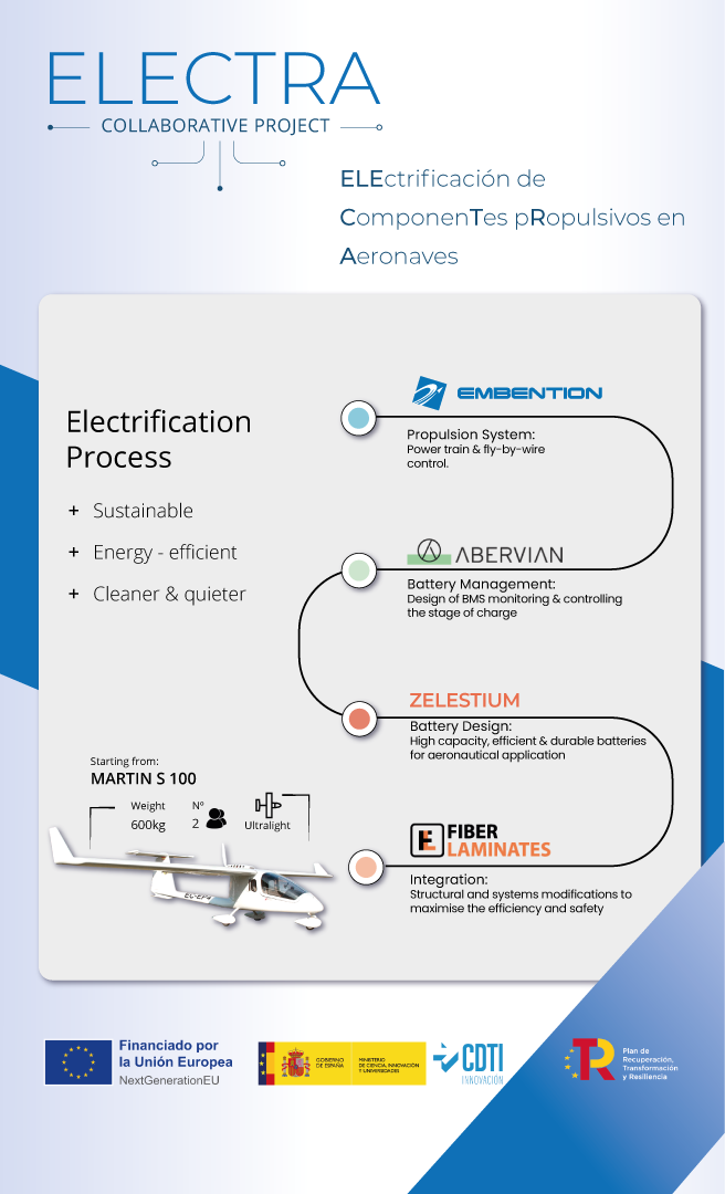 Electra Project